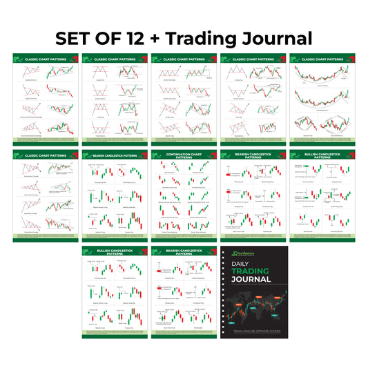 Trading Kit Combo - [ 1 Trading Journal + Classic Chart Patterns Posters - Set of 6 Sheets + Candlestick Chart Patterns Posters - Set of 6 Sheets] | Stock | Options | Futures