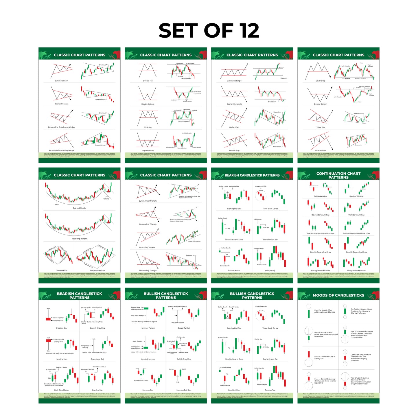 Trading Charts Combo [Classic Chart Patterns - Set of 6 Sheets + Candlestick Chart Patterns - Set of 6 Sheets]