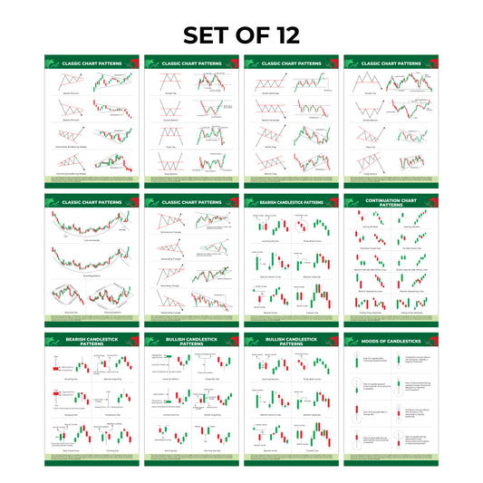 Trading Charts Combo [Classic Chart Patterns - Set of 6 Sheets + Candlestick Chart Patterns - Set of 6 Sheets]