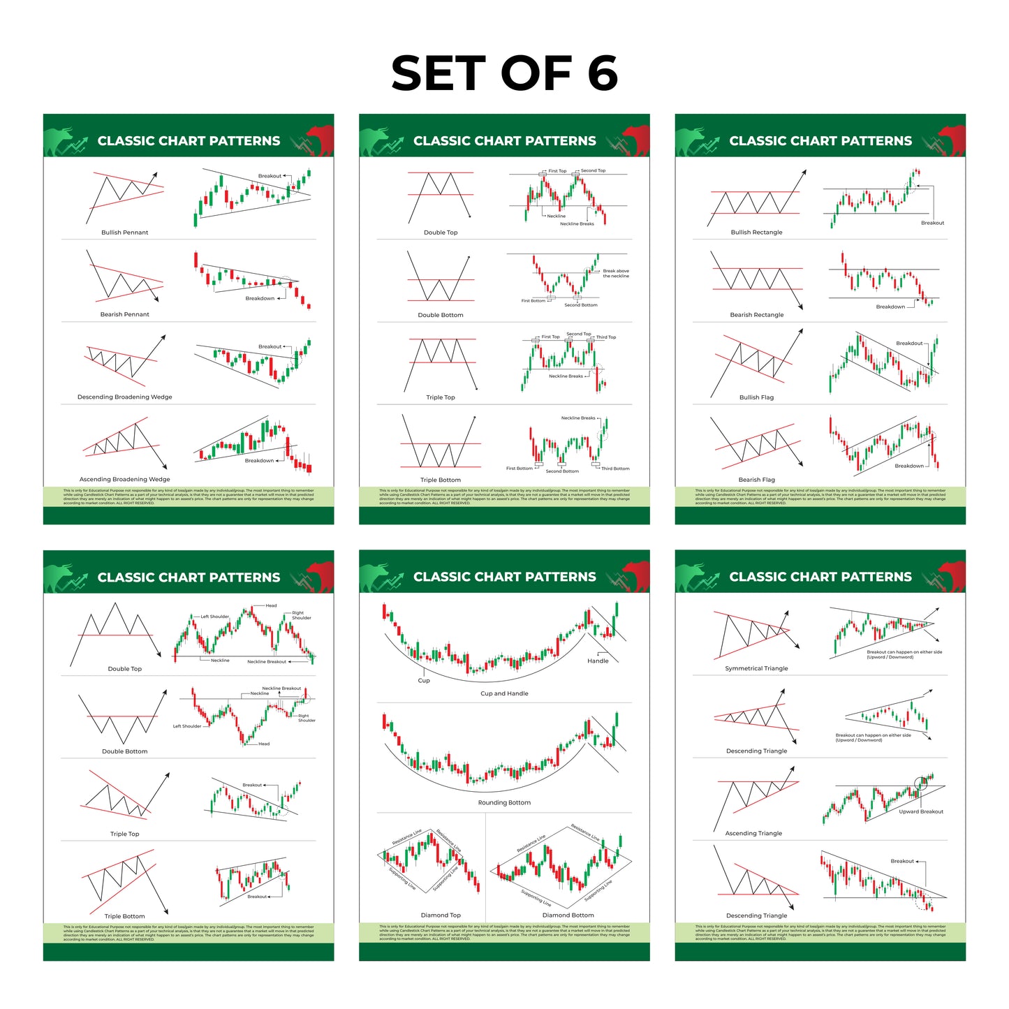Classic Chart Patterns - Set of 6 Sheets | Trading & Finance Posters for Investors & Traders