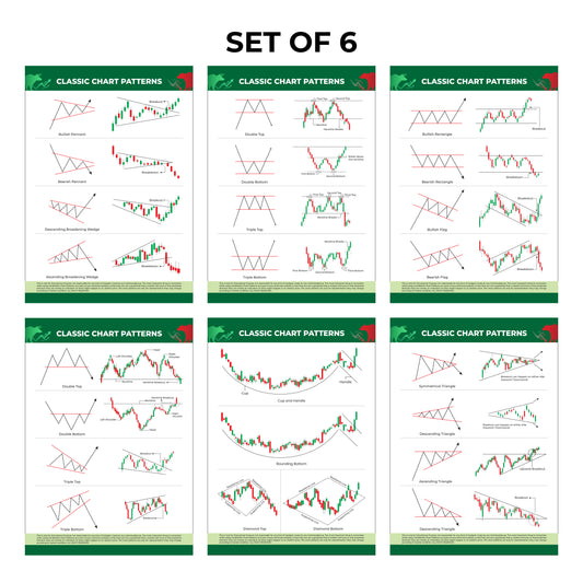 Classic Chart Patterns - Set of 6 Sheets | Trading & Finance Posters for Investors & Traders
