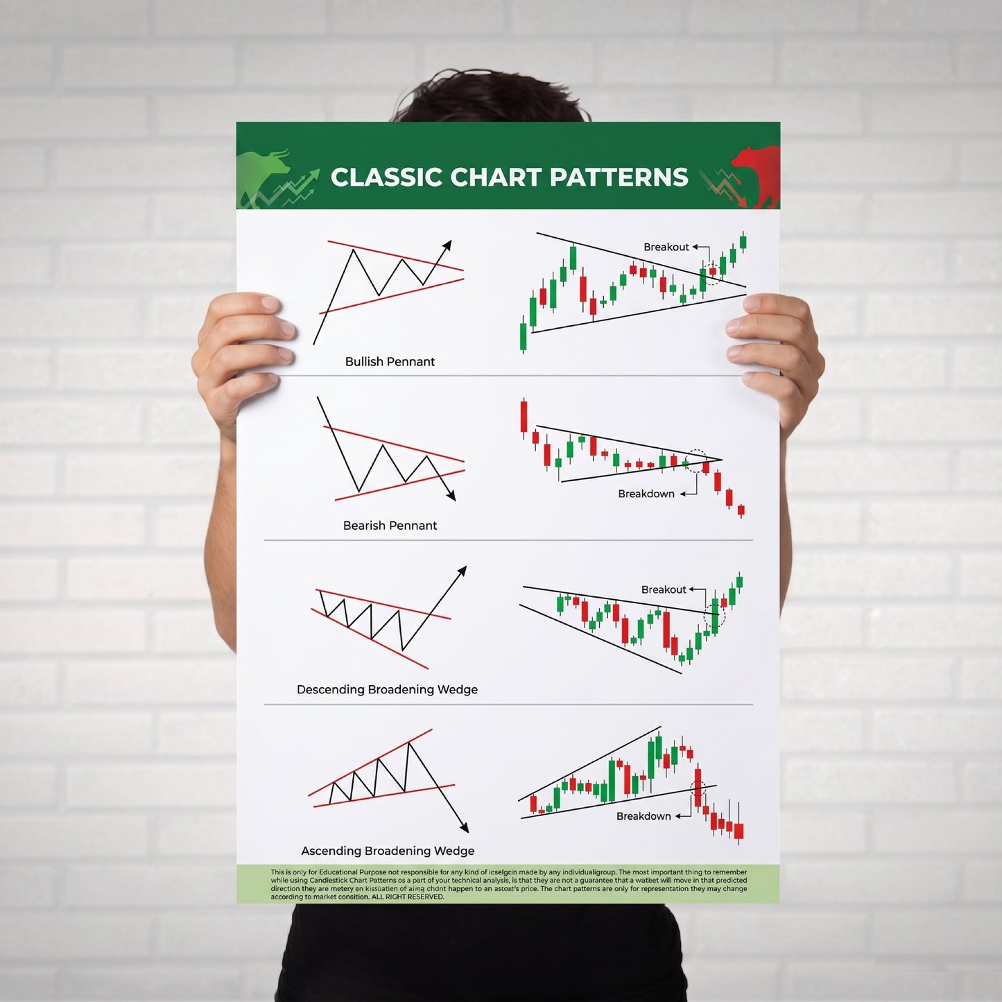 Classic Chart Patterns - Set of 6 Sheets | Trading & Finance Posters for Investors & Traders