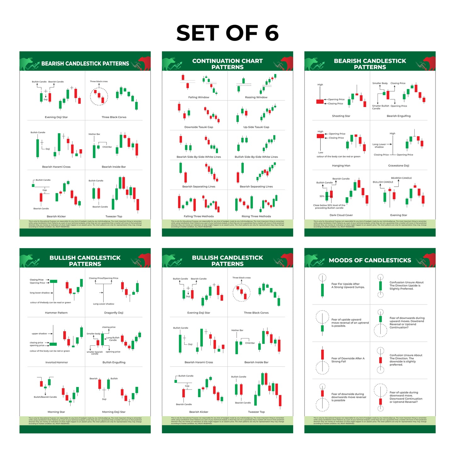 Classic Chart Patterns - Set of 6 Sheets | Trading & Finance Posters for Investors & Traders