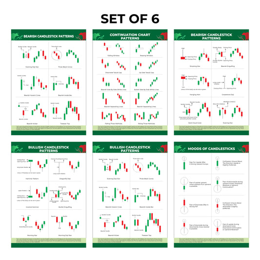 Classic Chart Patterns - Set of 6 Sheets | Trading & Finance Posters for Investors & Traders