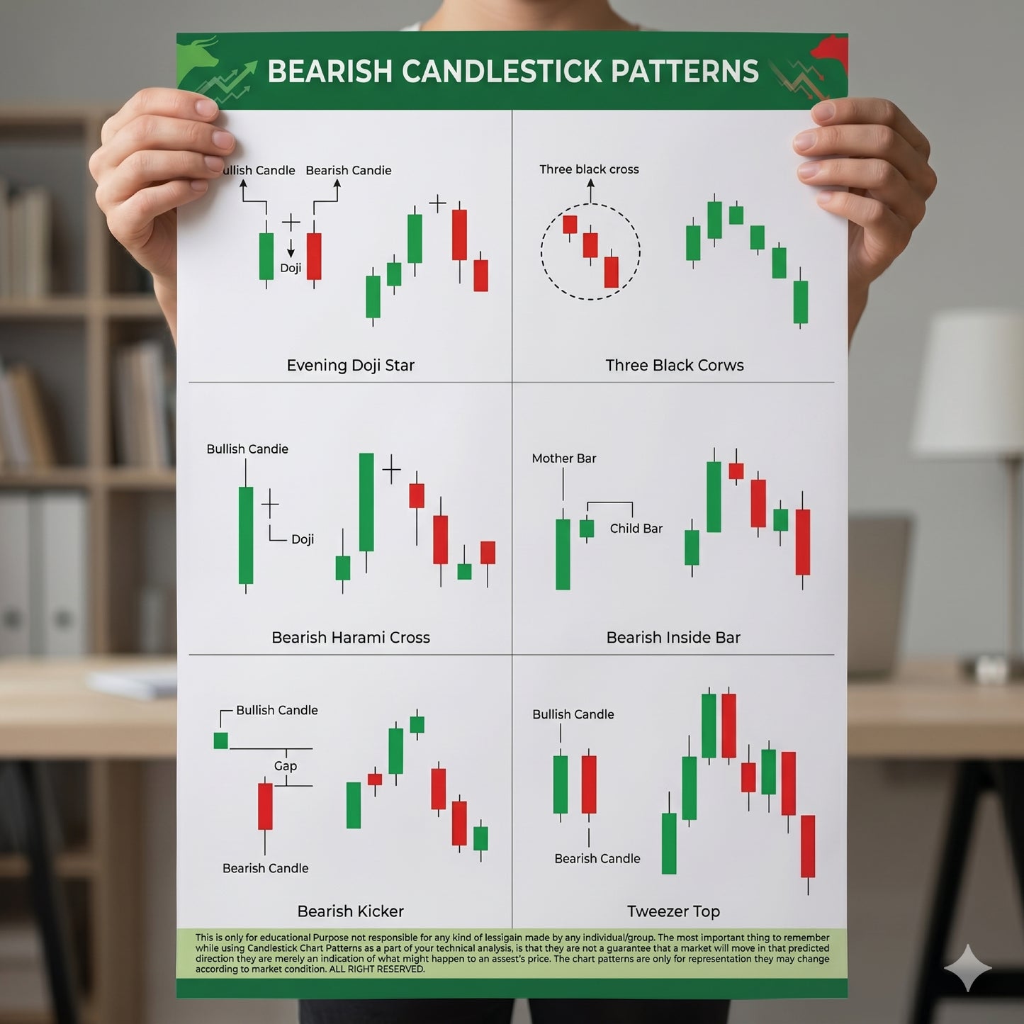 Classic Chart Patterns - Set of 6 Sheets | Trading & Finance Posters for Investors & Traders